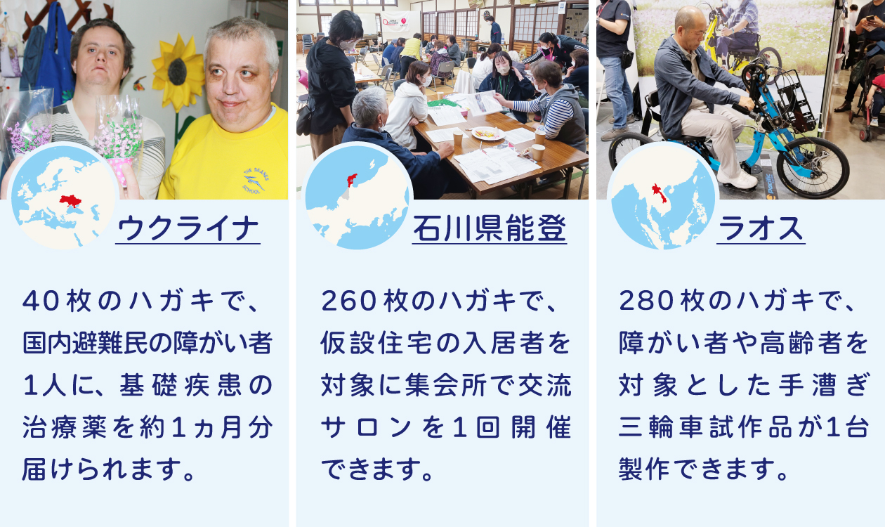 40枚のハガキで、障がい者1人に、基礎疾患の治療薬１ヵ月分（ウクライナ）、２６０枚のハガキで、集会所で交流サロン１回開催（能登）、２８０枚のハガキで、手漕ぎ三輪車試作品１台製作（ラオス）
